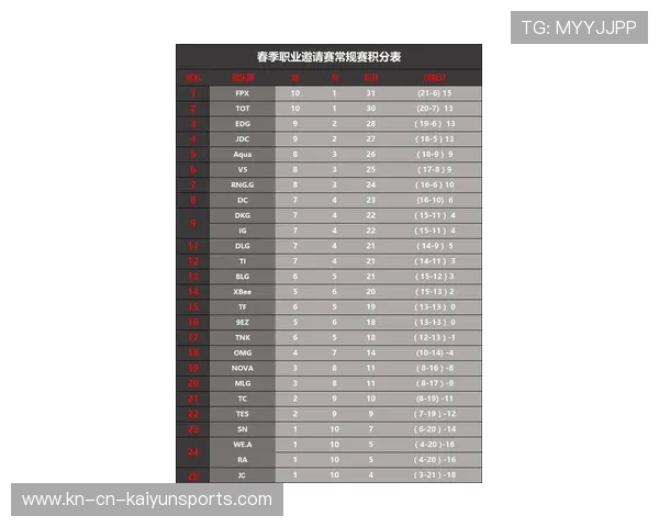Preda积分提升 布局未来高跃